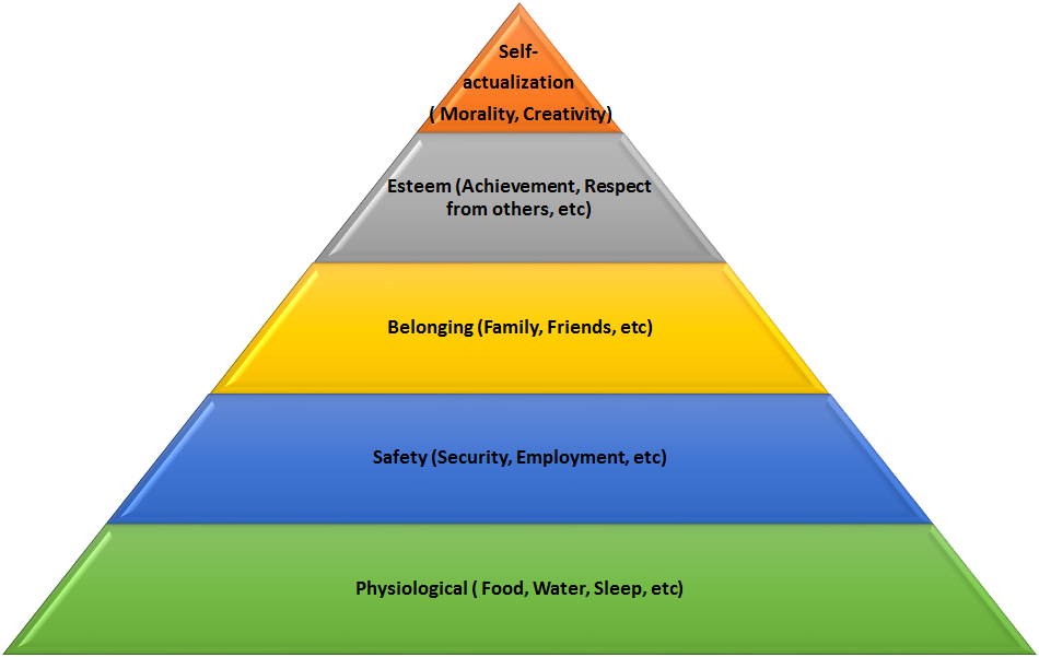 Maslow - NeoStrategy