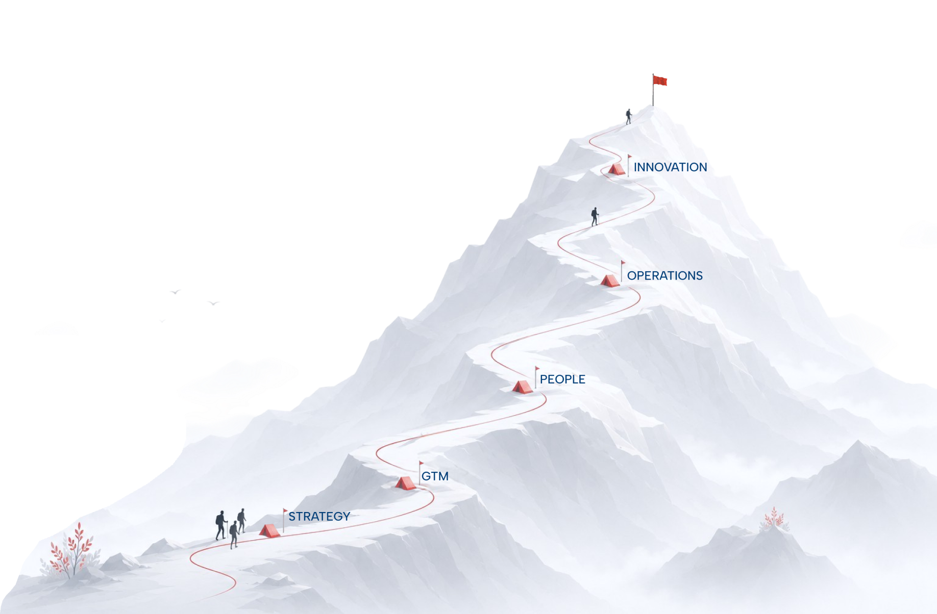 Illustration of a business transformation roadmap showing the journey from Strategy, GTM, People, Operations, and Innovation as milestones on a mountain climb.